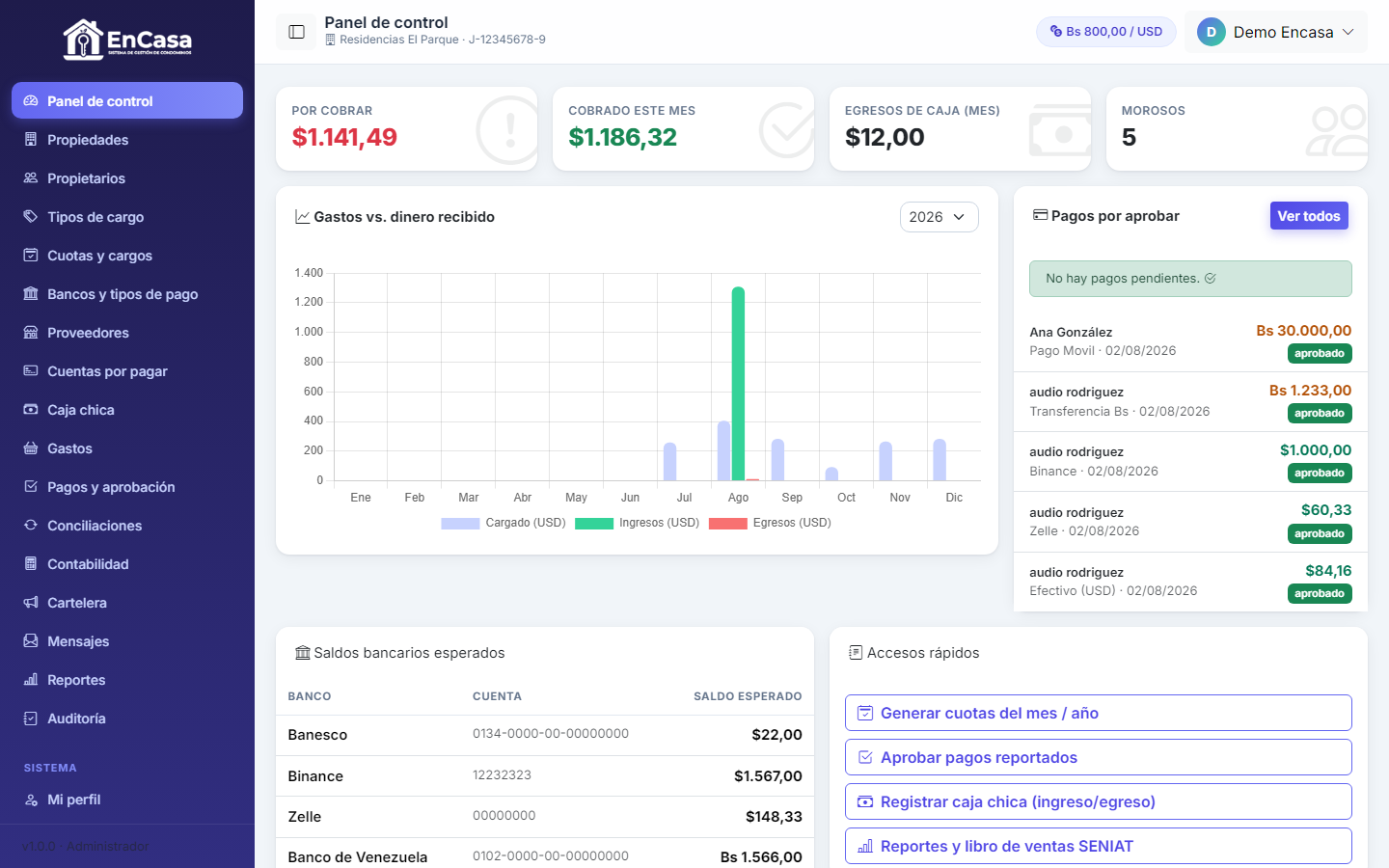 Dashboard de Encasa
